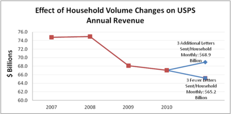 Still Believe the Internet Isn’t Affecting Print?