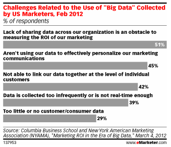 Integration of Big Data is a Big Deal