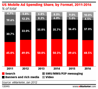 Mobile Search Needs a Mobile Local Landing Page