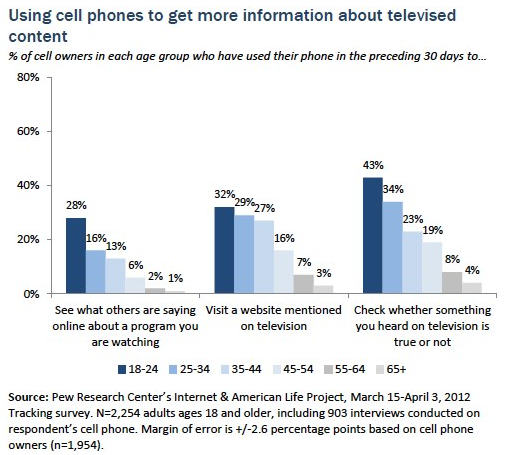 Mobile Works for Couch Potatoes Too
