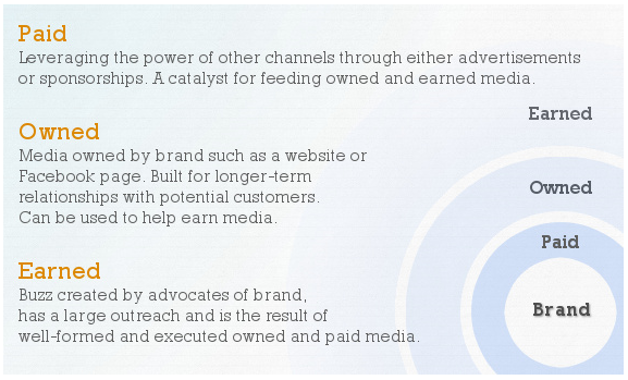 Time to Rethink How Local Digital Media Works