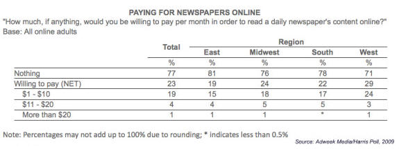 HOW MUCH DO NEWSPAPERS PAY FOR ARTICLES visual data 4