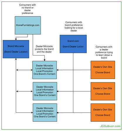 homefurnishingscom-schematic homefurnishingscom-schematic