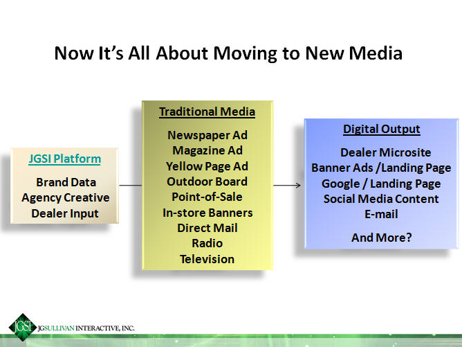 Now Our Ad Builder Is All About Moving To New Media At Retail