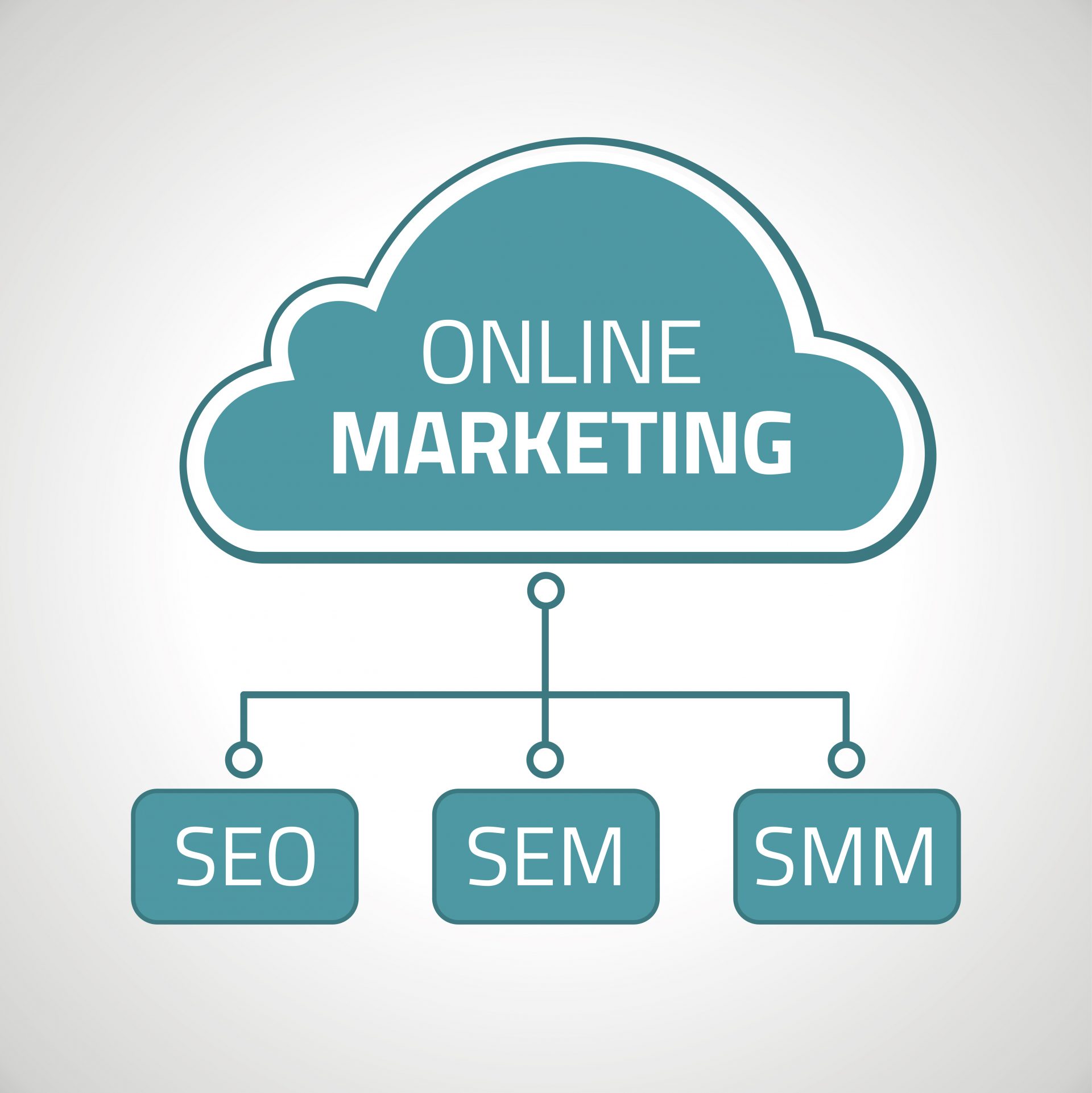Online marketing design with SEO, SEM, SMM for websites