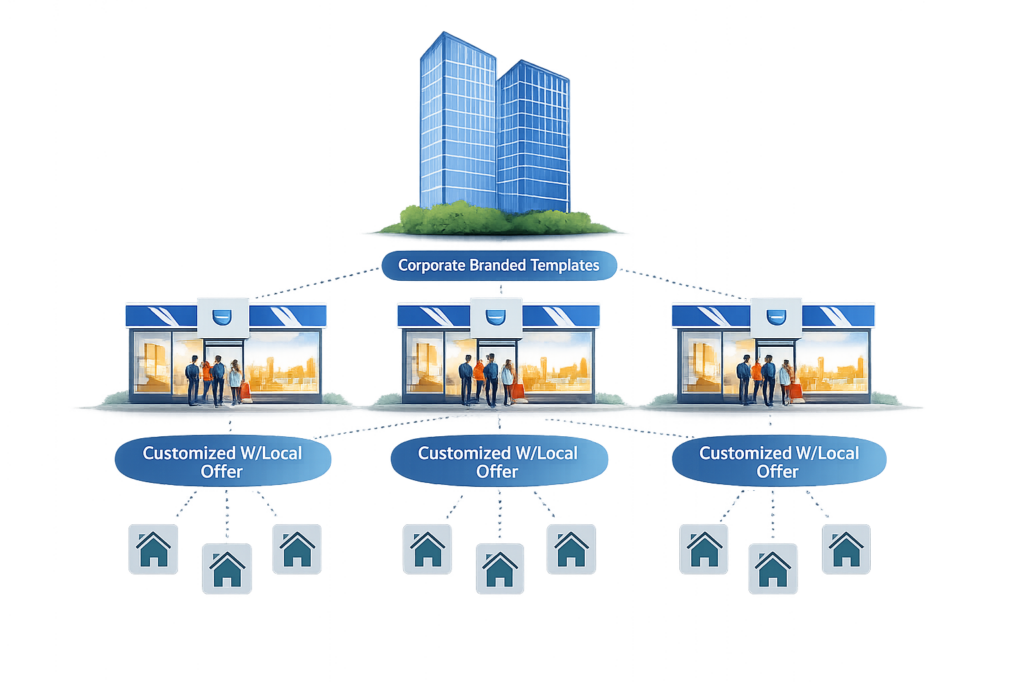 Corporate-Branded-Templates